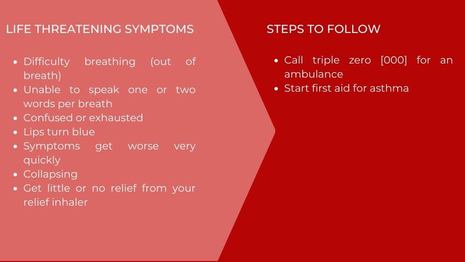 symptoms asthma and anaphylaxis