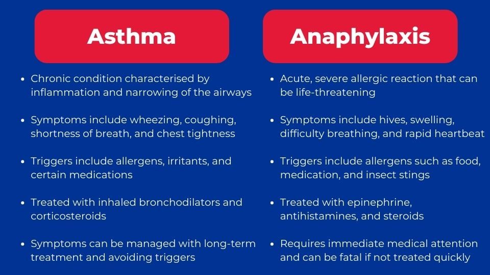 difference between asthma and Anaphylaxis